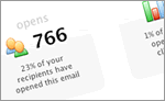 View a snapshot of your campaign activity