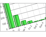 Reports down to the minute of who opened, when and how many times